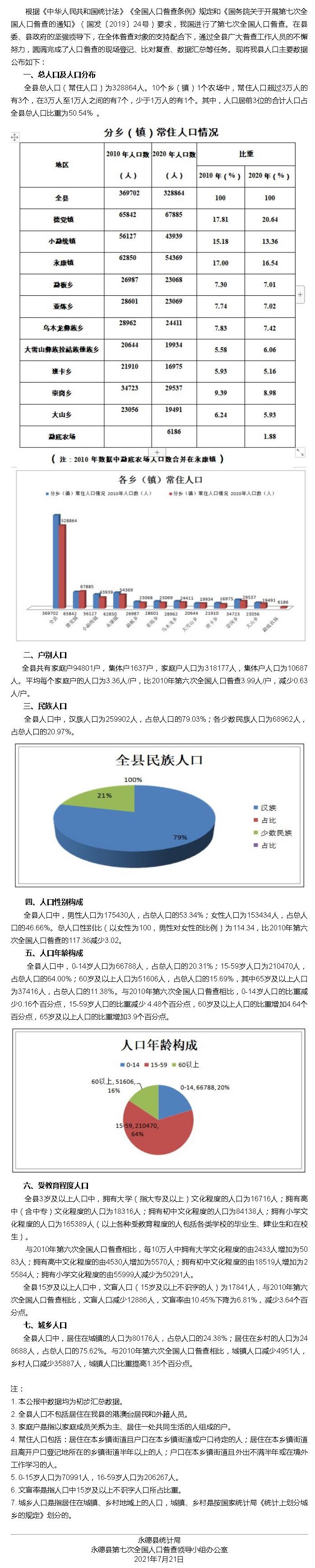 永德县第七次全国人口普查主要数据公报