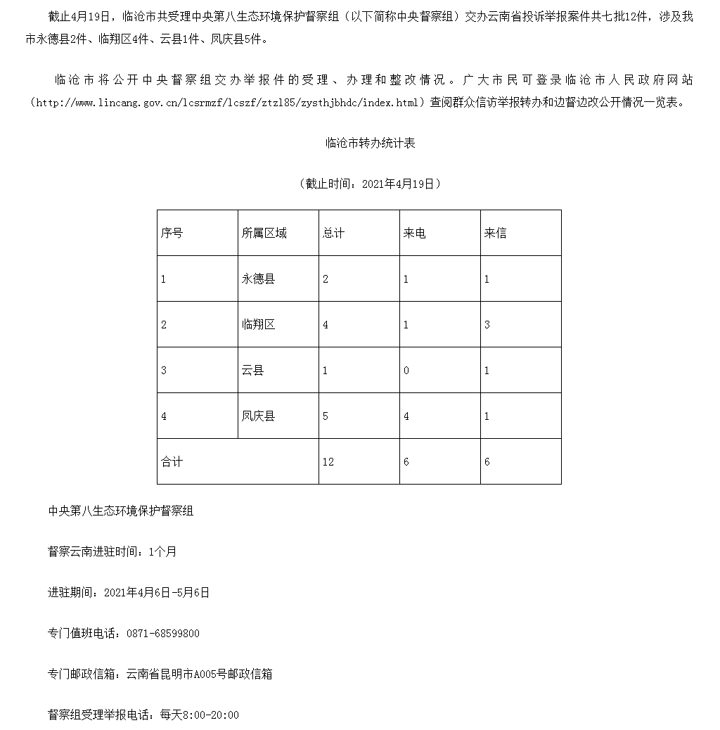 临沧市办理中央生态环境保护督察交办群众举报投诉生态环境问题进展情况通报（七）
