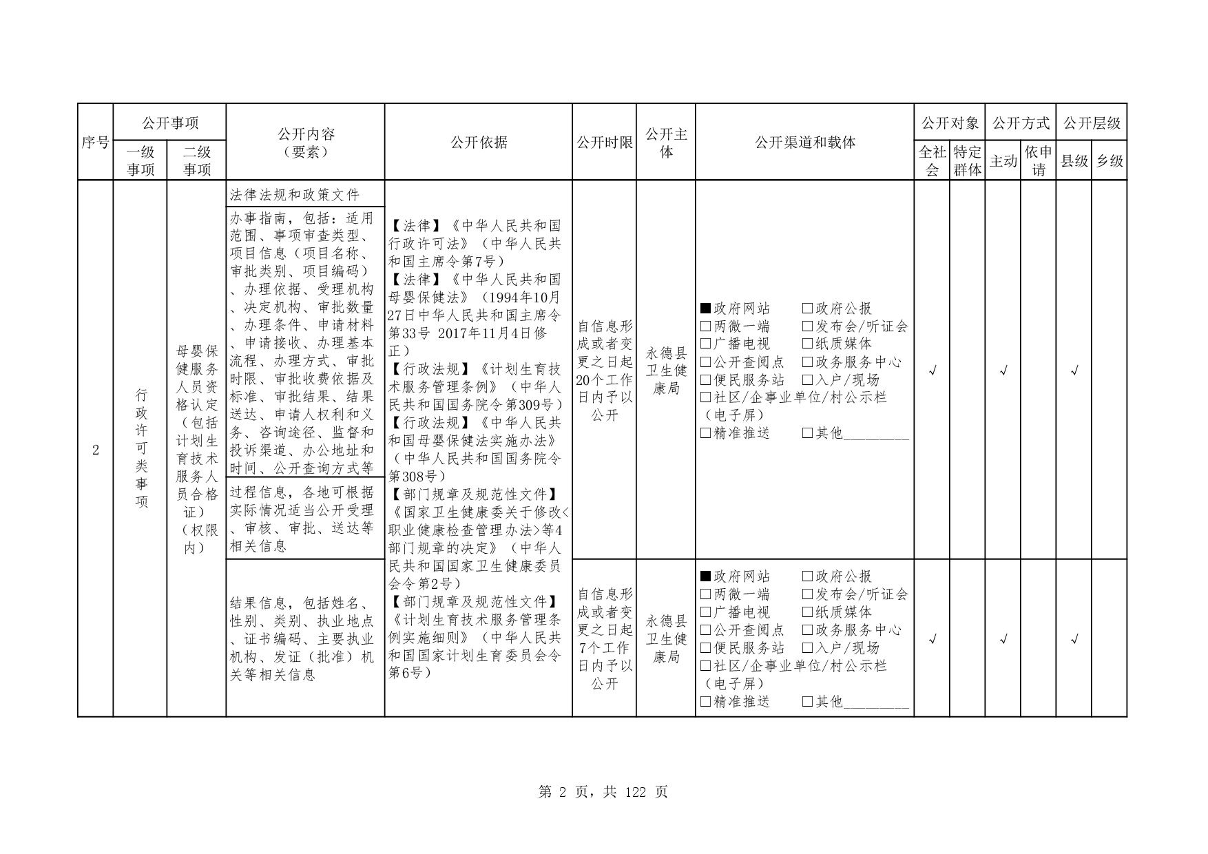 21永德县医疗卫生领域基层政务公开事项标准目录-002
