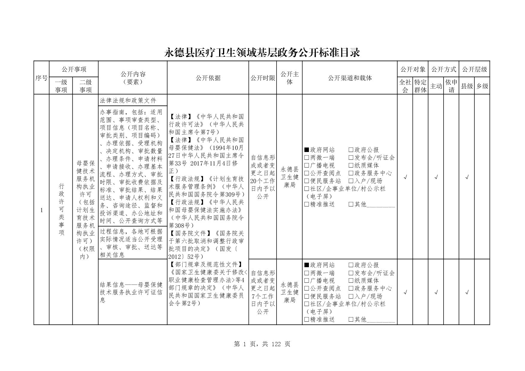 21永德县医疗卫生领域基层政务公开事项标准目录-001