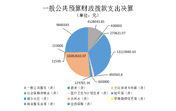 乌木龙彝族乡人民政府2017年度部门决算—添加采购、资产公开20180920051030061.001